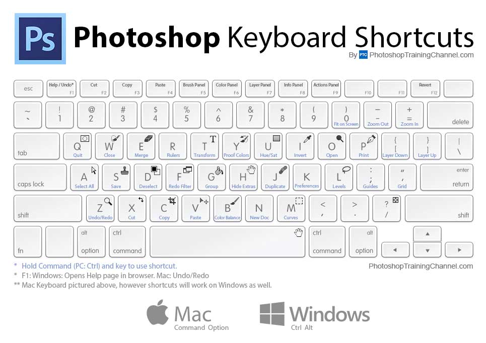 Photoshop keyboard shortcuts mac photoshop cs6 keyboard